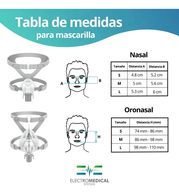 Cpap Automático Airsense S10 Autoset Con Humidificador Resmed